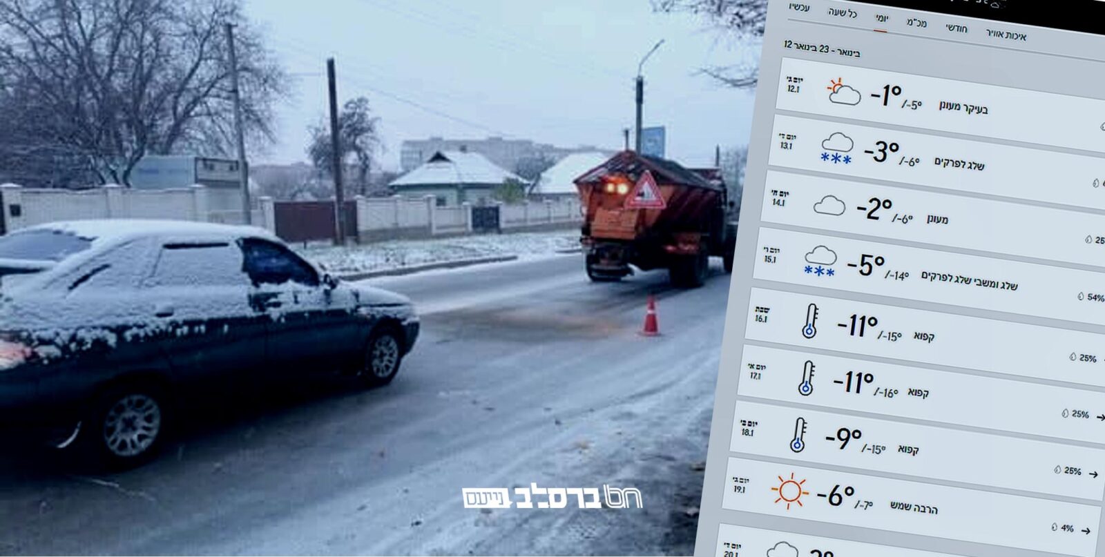 באומן גל קור רציני: תחזית למזג אוויר קיצוני במיוחד בסופ"ש • הפרטים