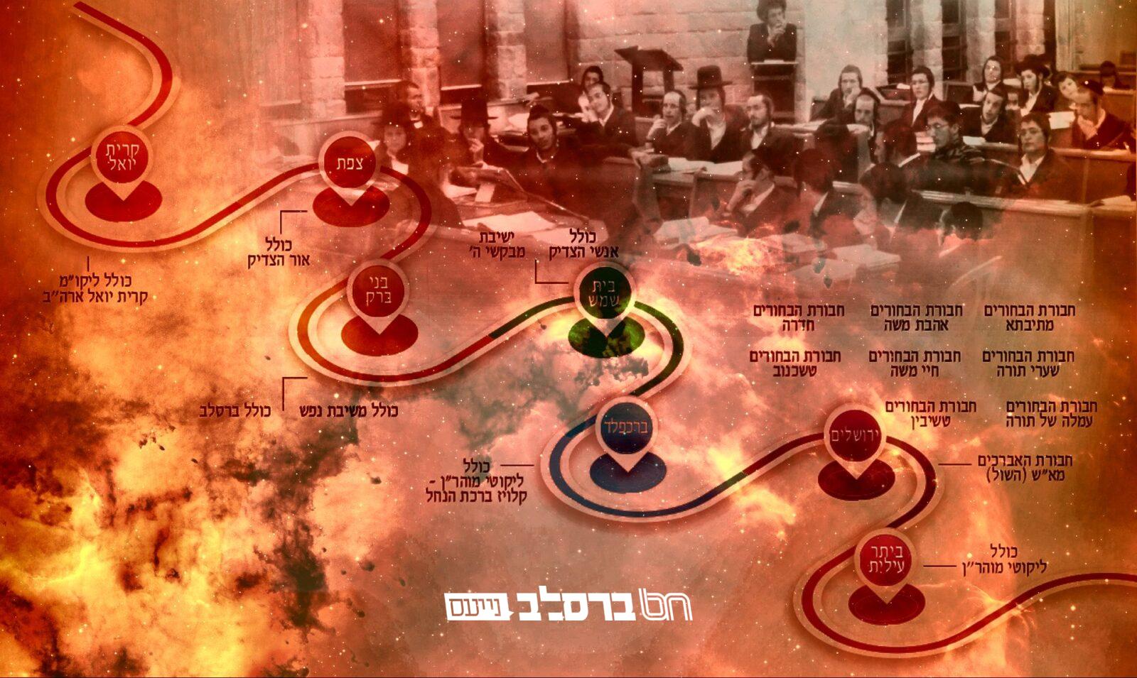 לטייל בתורתו • התרגשות לרגל סיום תורה י"ח והתחלת תורה מ' על ראש השנה