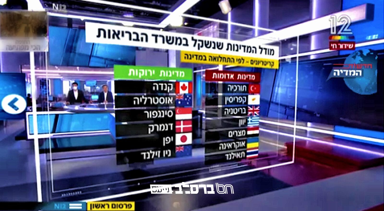 פרסומים מדאיגים: משרד הבריאות ישנה את המודל, אוקראינה תוכרז "שחורה" • מתן כהנא מכחיש