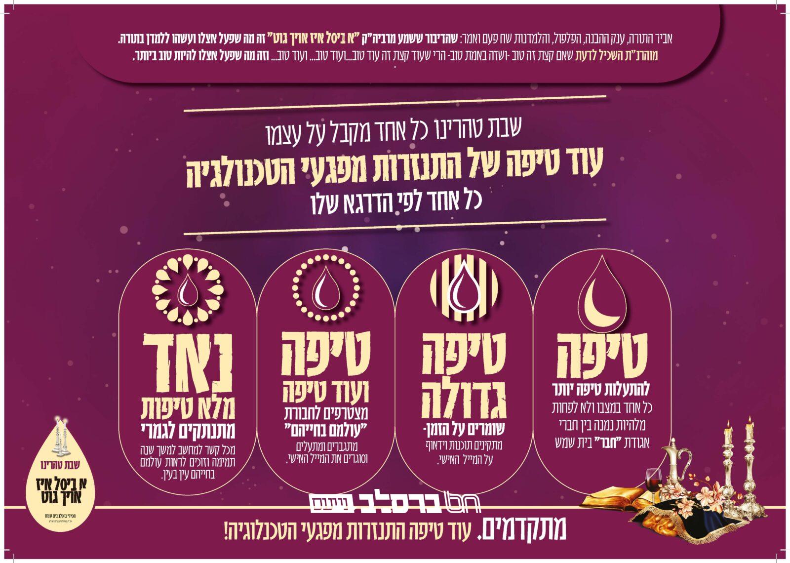השבת עורכים אנ